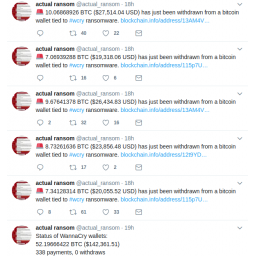 Kriminalci koji stoje iza ransomwarea WannaCry preuzeli bitcoine koje su uplaćivale žrtve